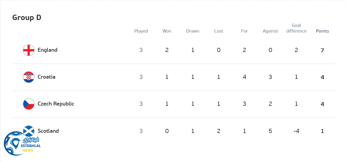 جدول رده بندی