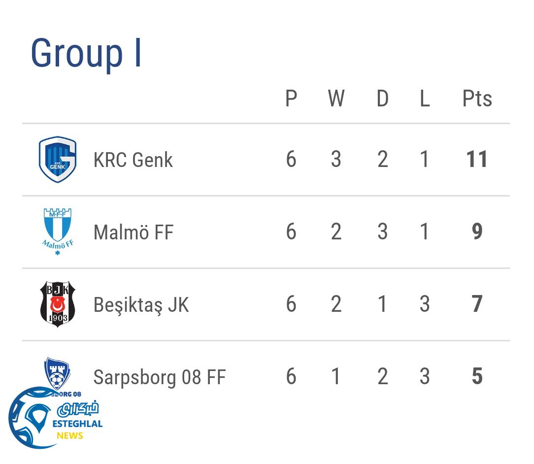 جدول رده بندی گروه I