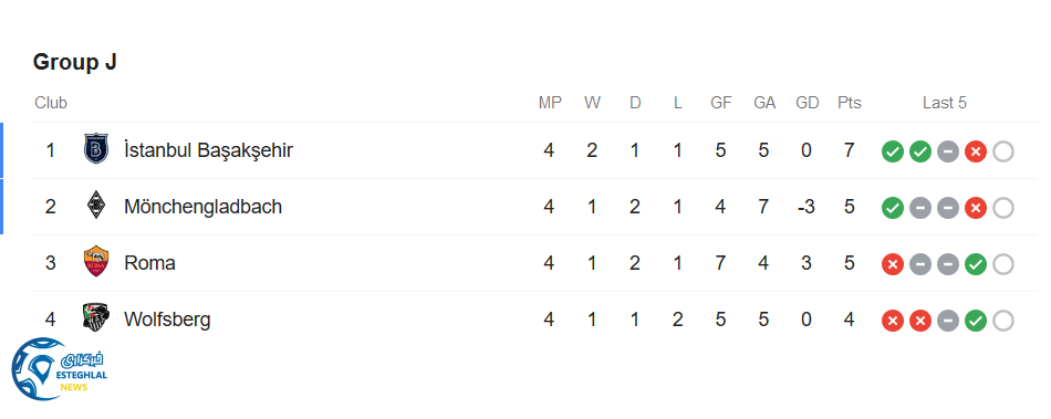 جدول رده بندی