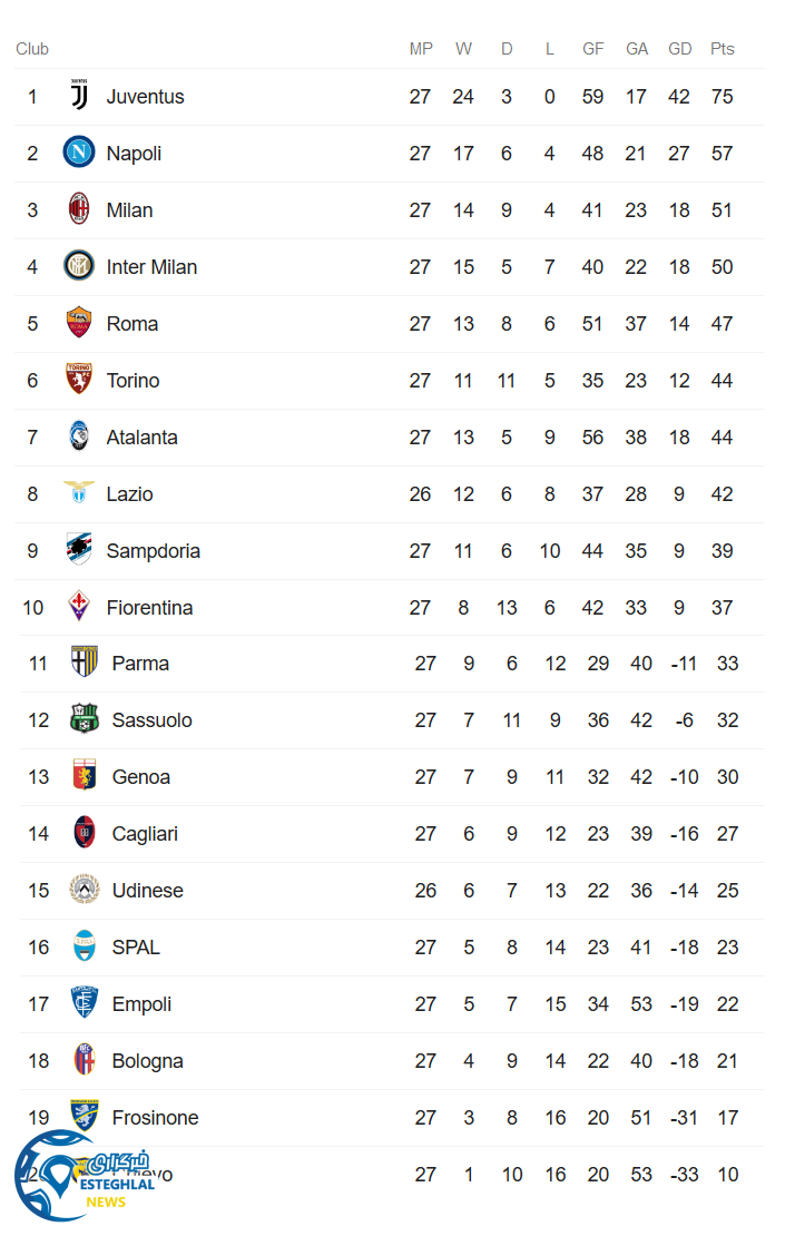 جدول رده بندی