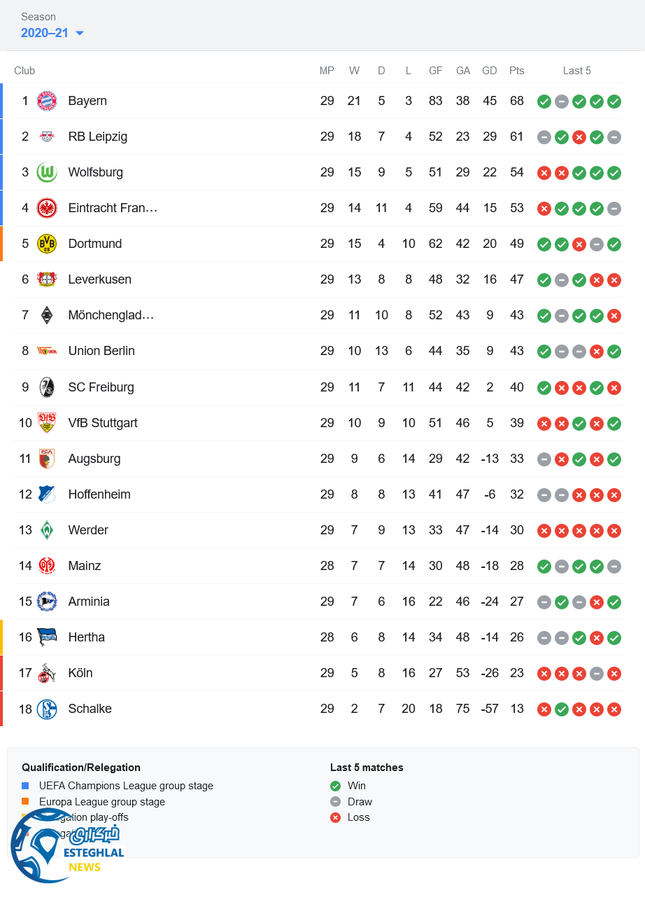 جدول رده بندی