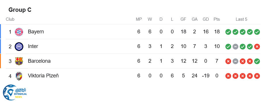 جدول رده بندی