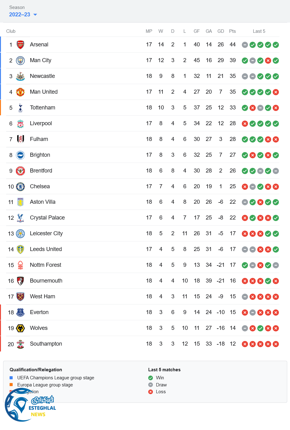 جدول رده بندی