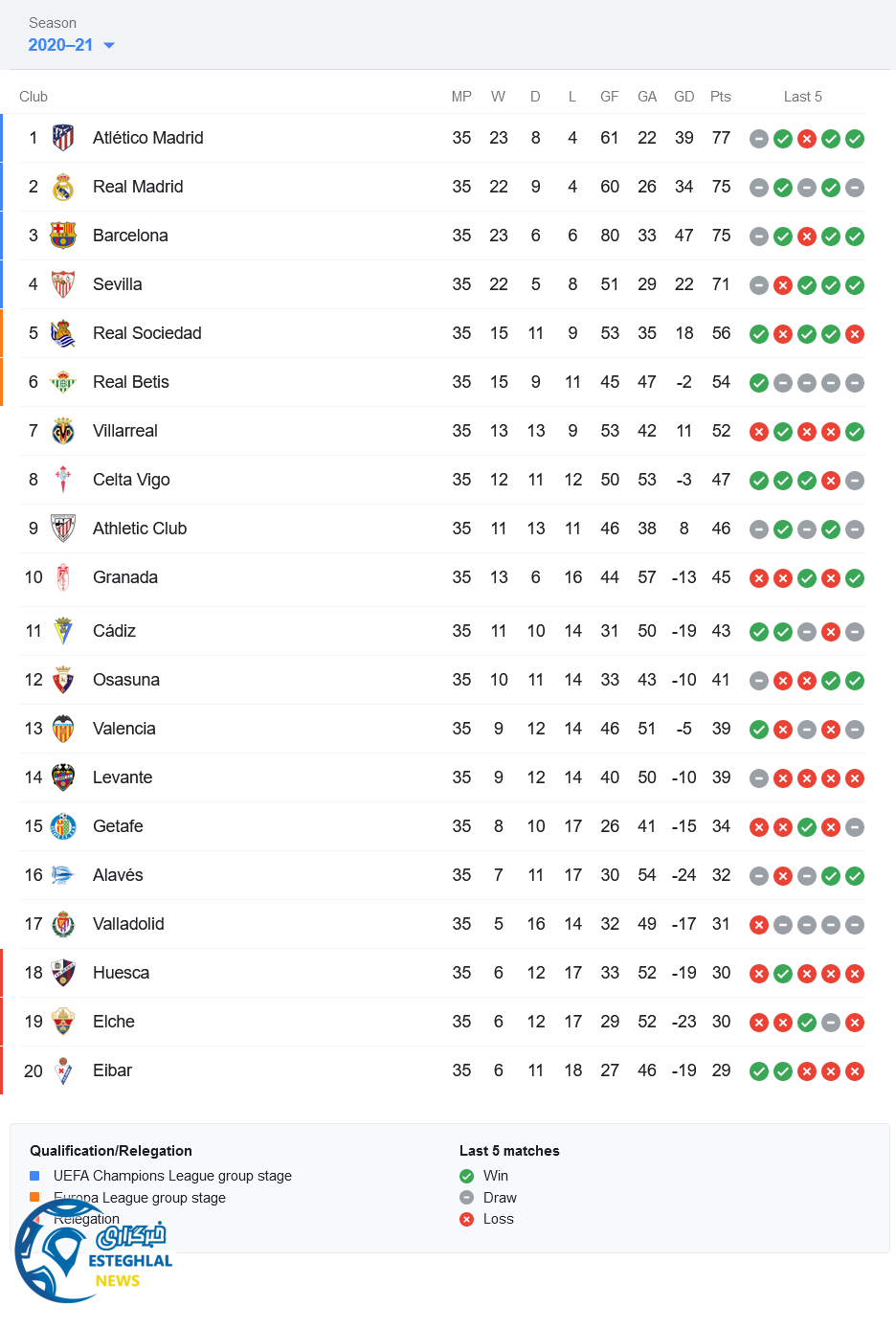 جدول رده بندی
