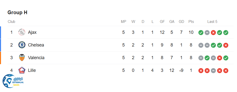 جدول رده بندی