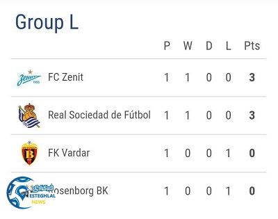 جدول رده بندی گروه L