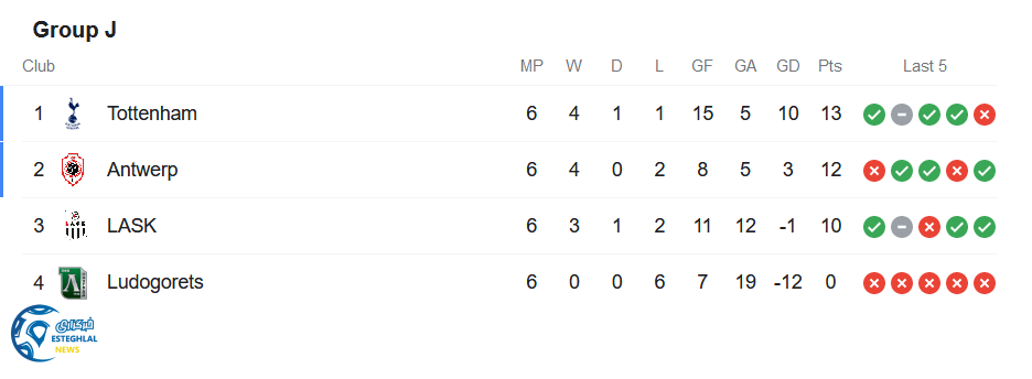 جدول رده بندی