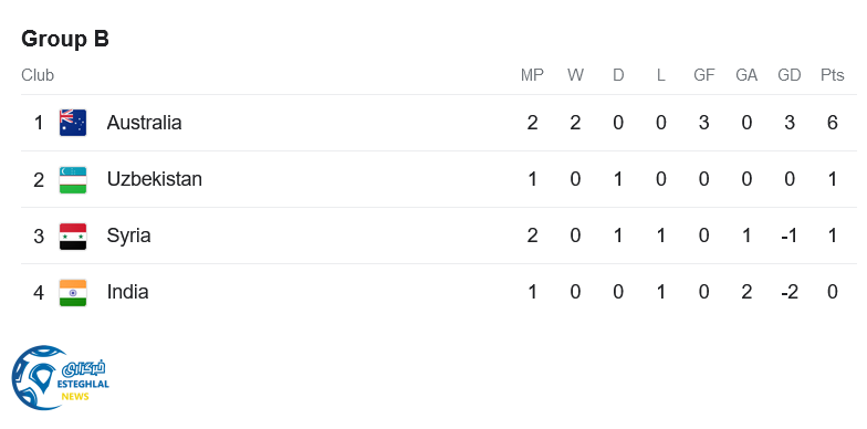 جدول رده بندی