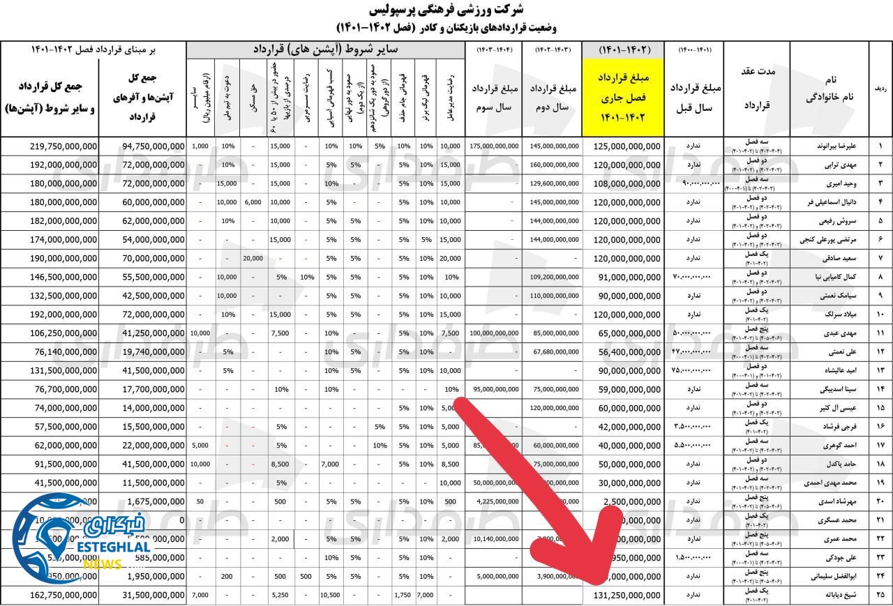 شیخ دیایاته