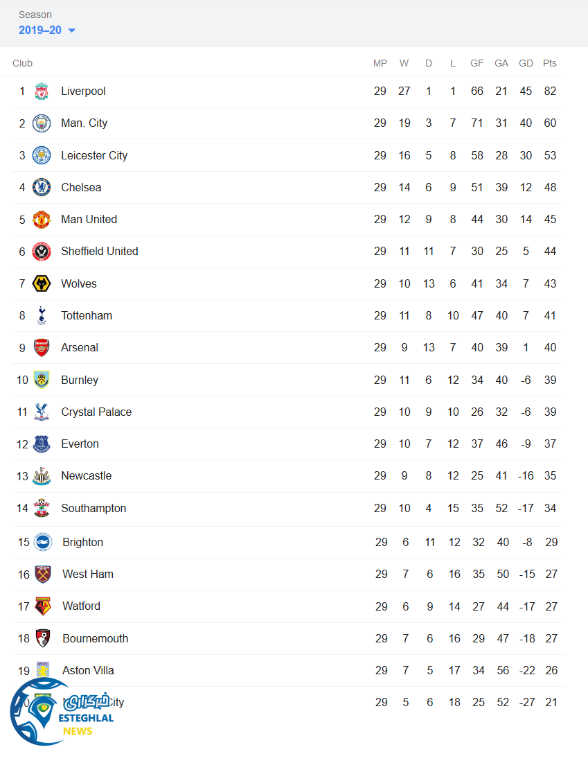 جدول رده بندی