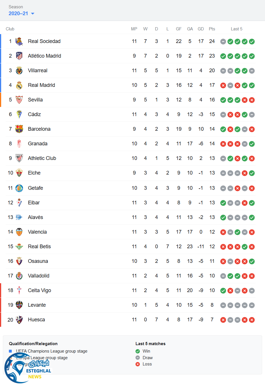 جدول رده بندی