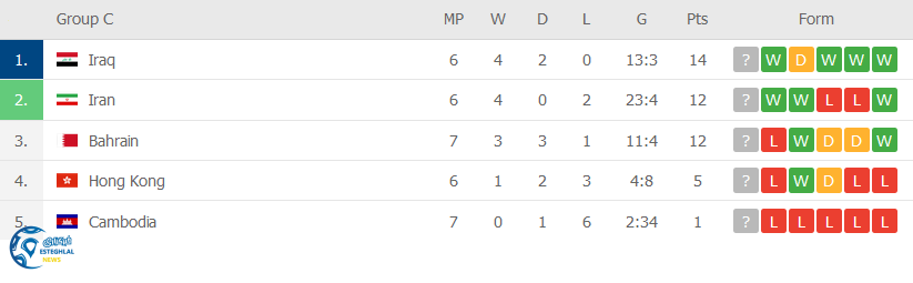 جدول رده بندی