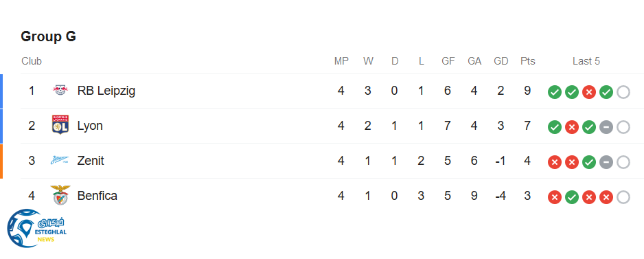 جدول رده بندی