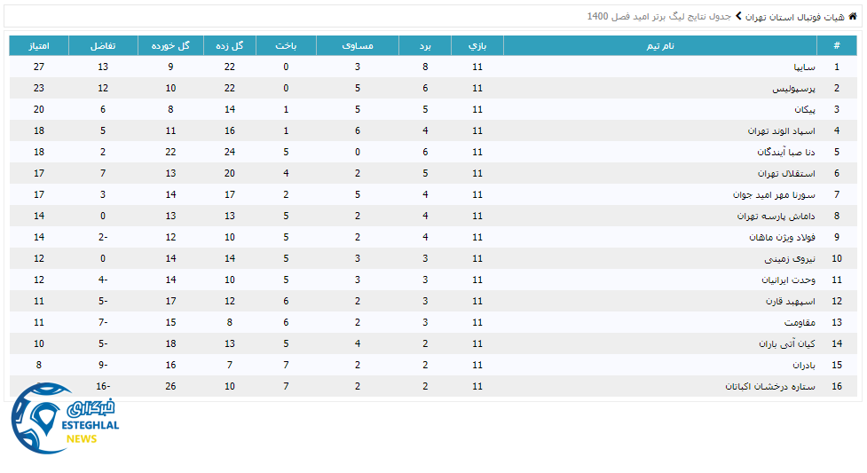 جدول رده بندی لیگ برتر امید