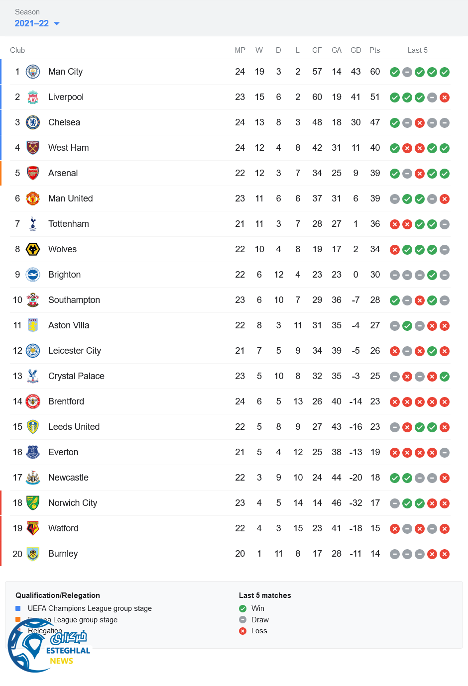 جدول رده بندی