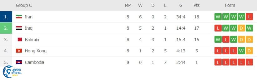 جدول رده بندی