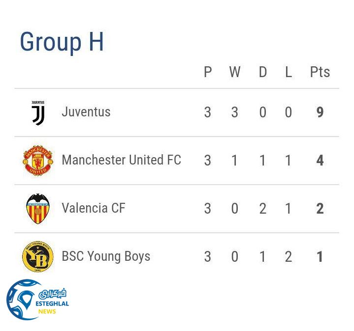 جدول رده بندی گروه H