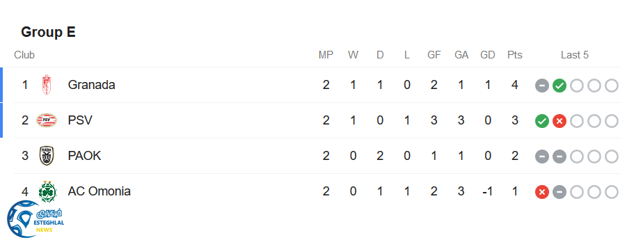 جدول رده بندی