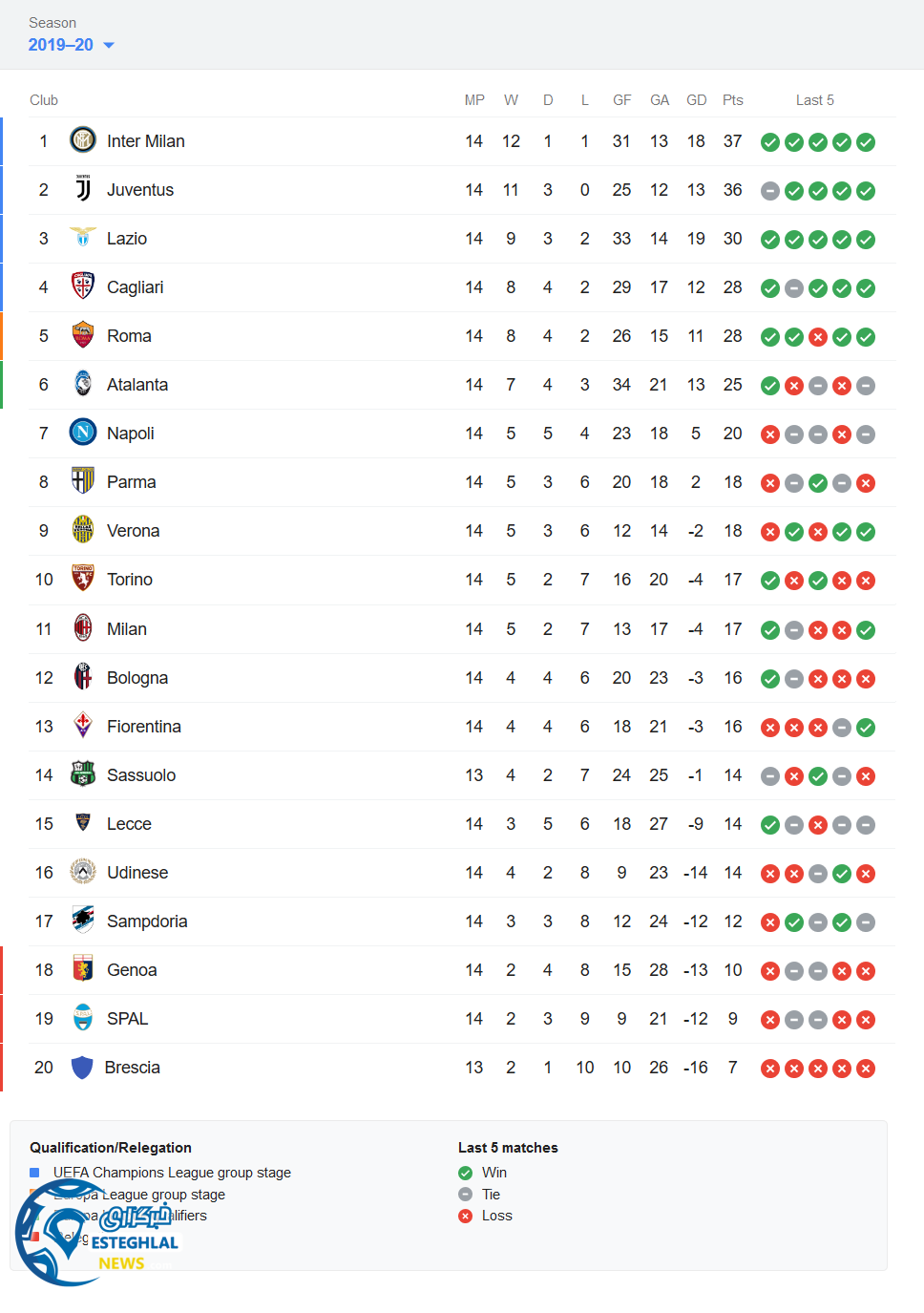 جدول رده بندی