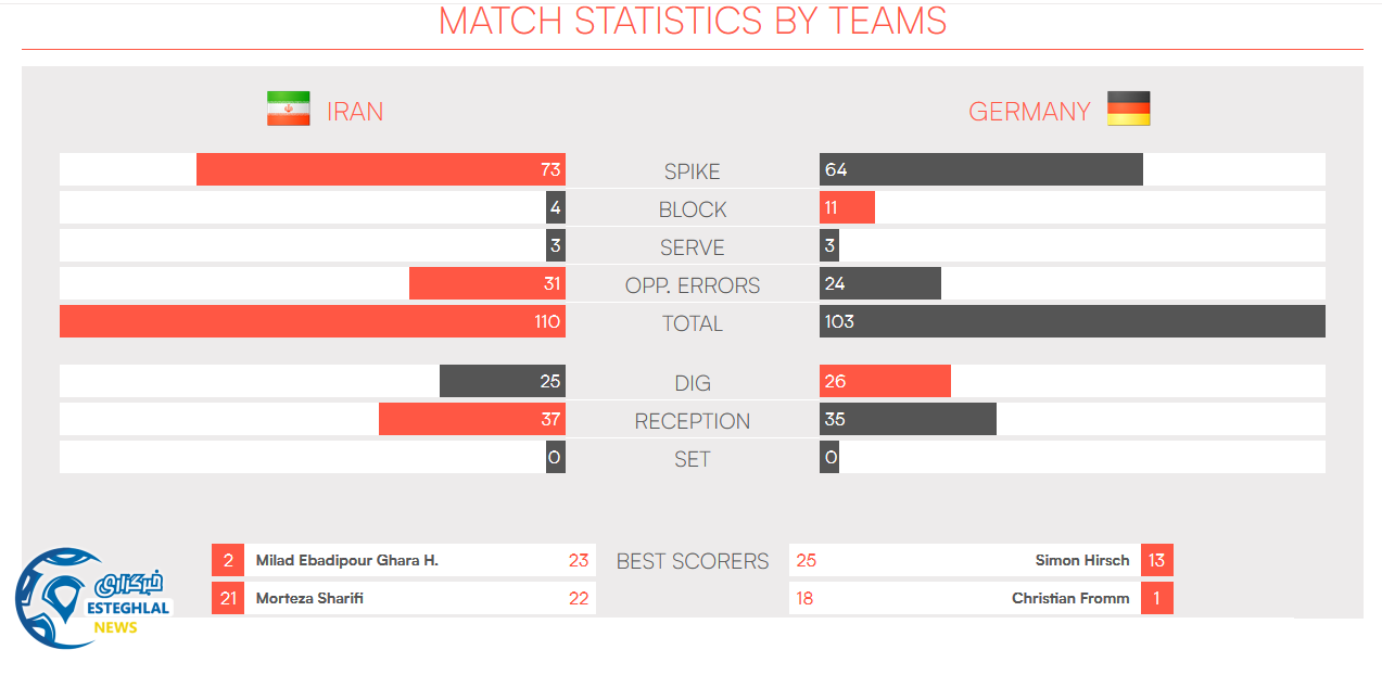 والیبال لیگ ملت های جهان 2018
