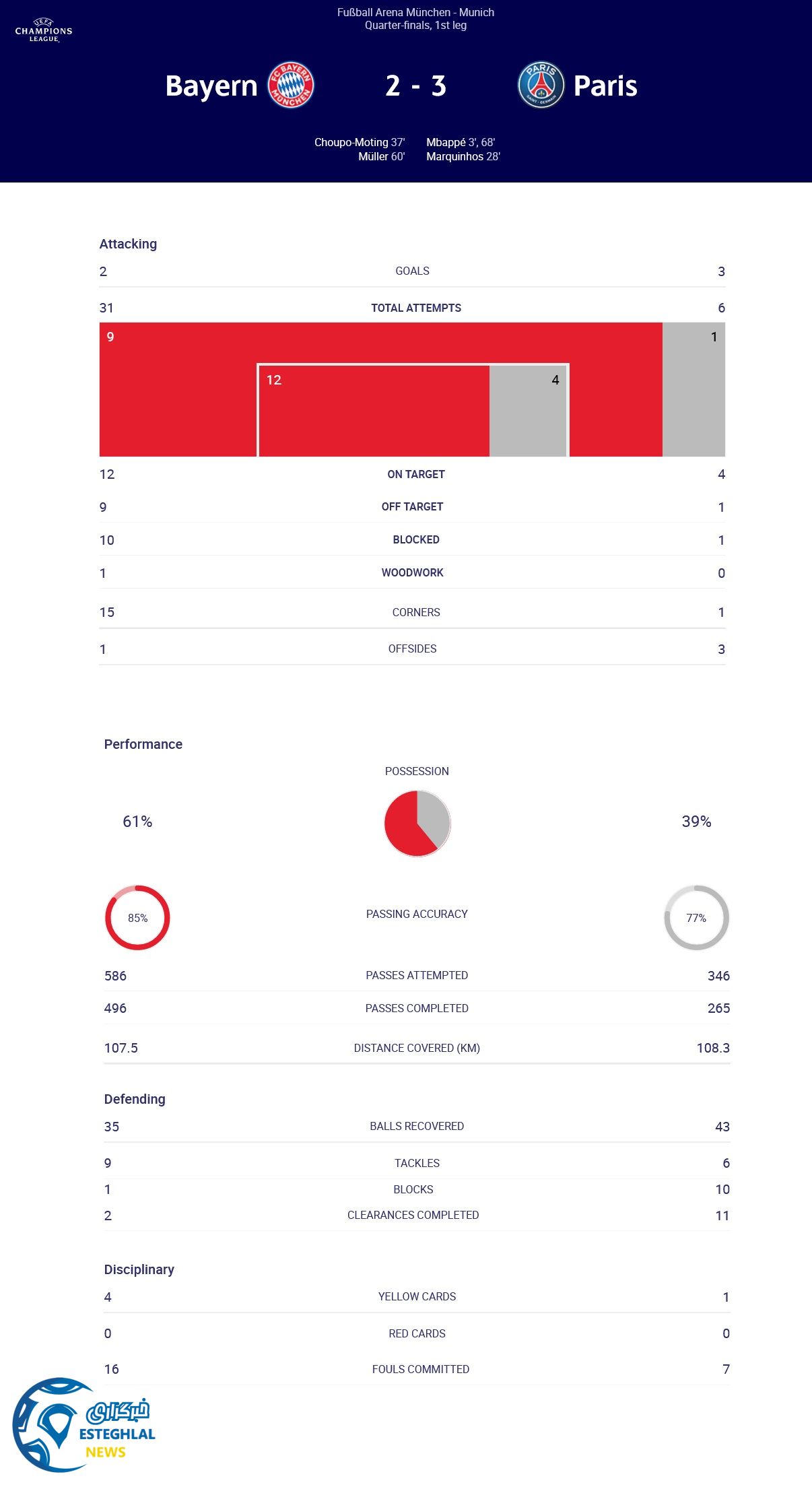 بایرن مونیخ 2-3 پاری سن ژرمن