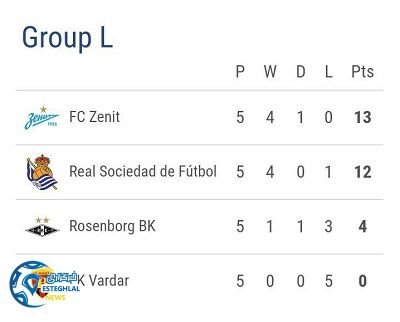 جدول رده بندی گروه L