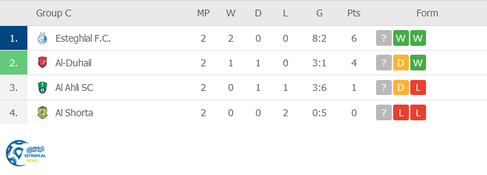 جدول رده بندی