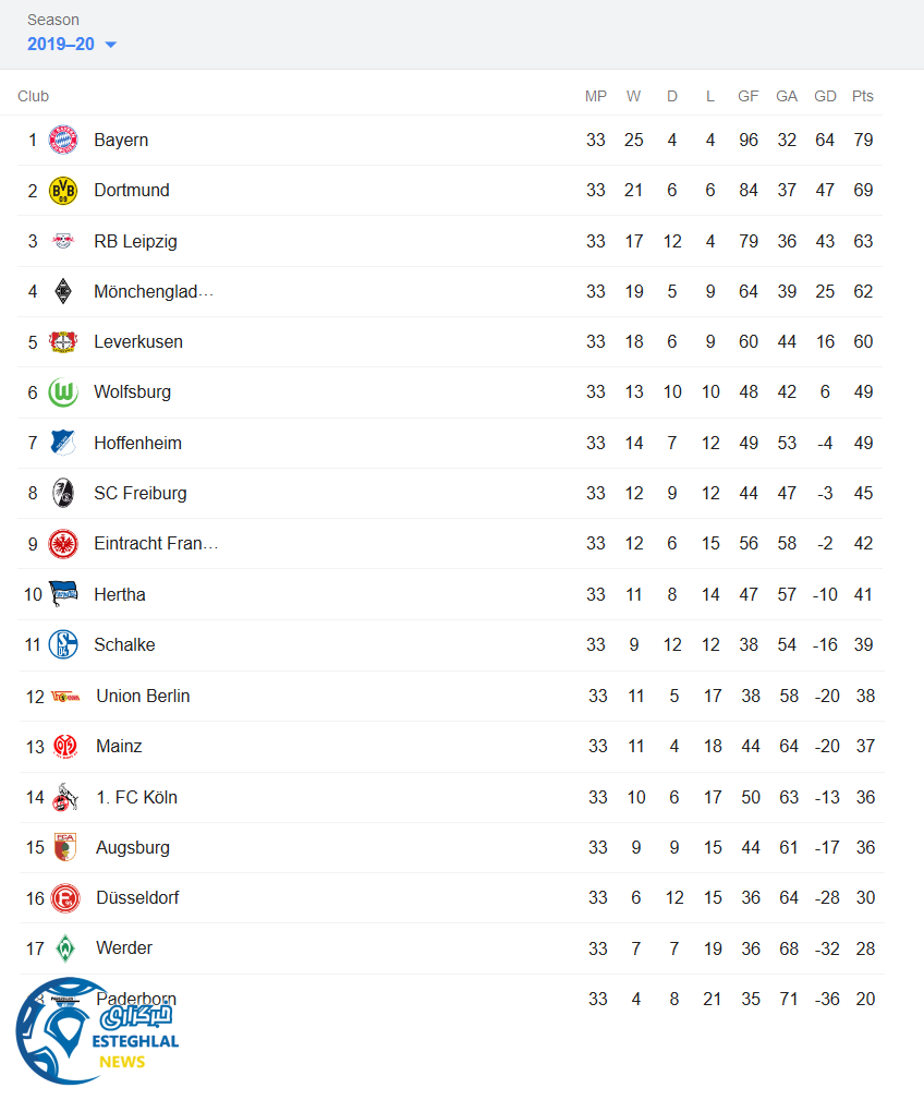 جدول رده بندی