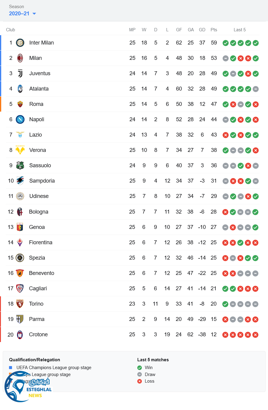 جدول رده بندی