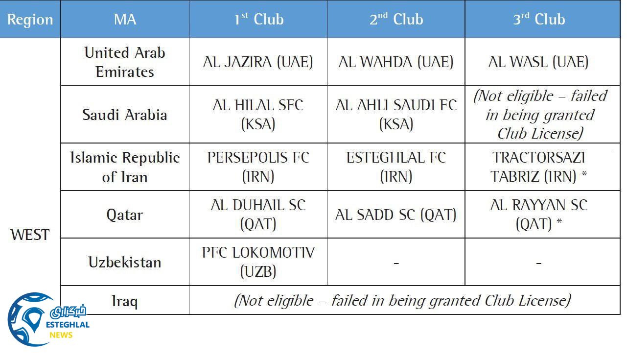 سهمیه باشگاه های ایران در لیگ قهرمانان آسیا 2017