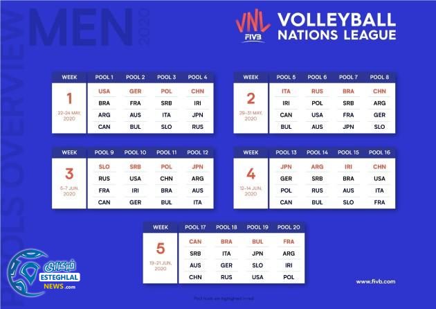 قرعه کشی مرحله مقدماتی والیبال ملت ها 2020