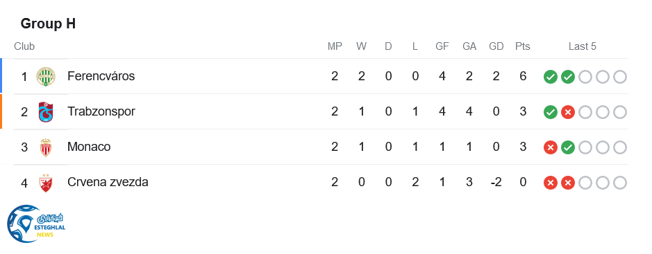 جدول رده بندی 