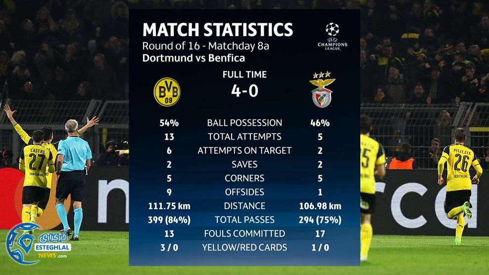 لیگ قهرمانان اروپا