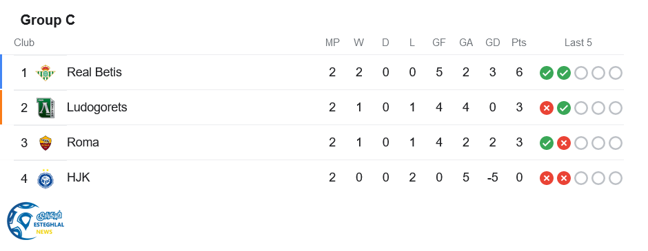 جدول رده بندی