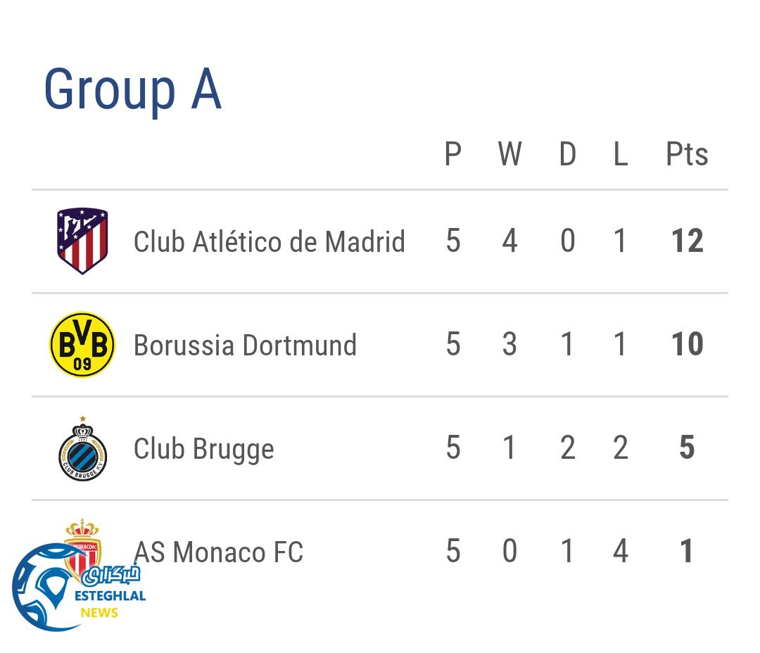 جدول رده بندی گروه A