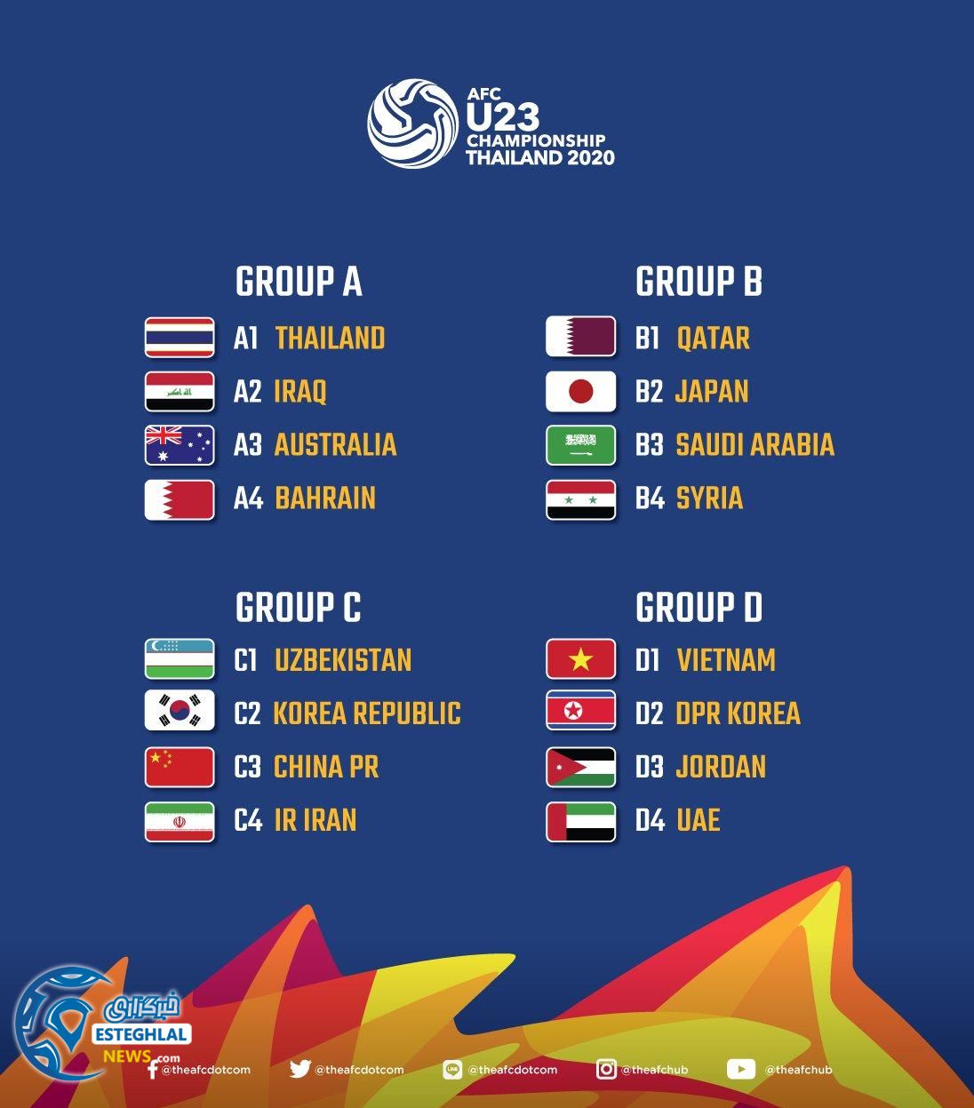 قرعه کشی مسابقات فوتبال زیر ۲۳ سال آسیا ۲۰۲۰