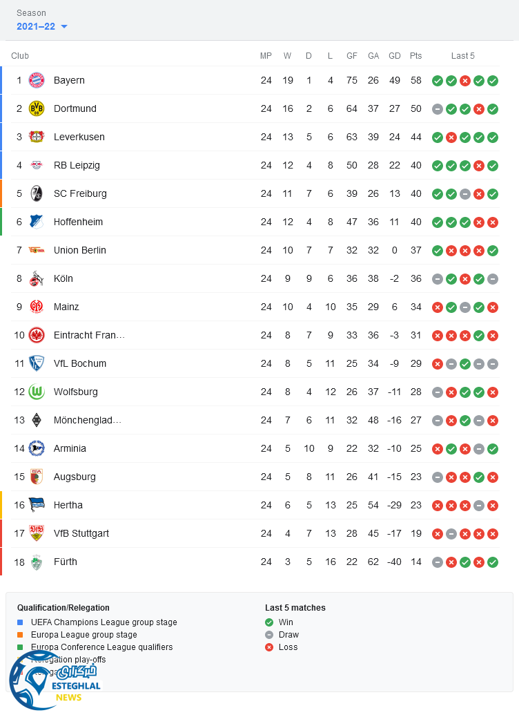 جدول رده بندی بوندسلیگا آلمان