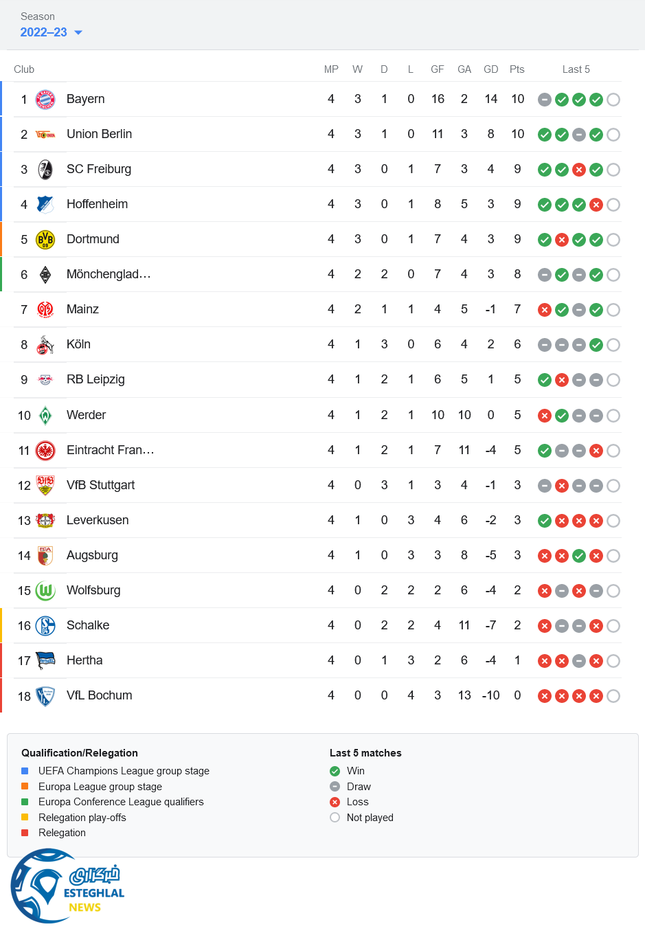 جدول رده بندی بوندسلیگا آلمان