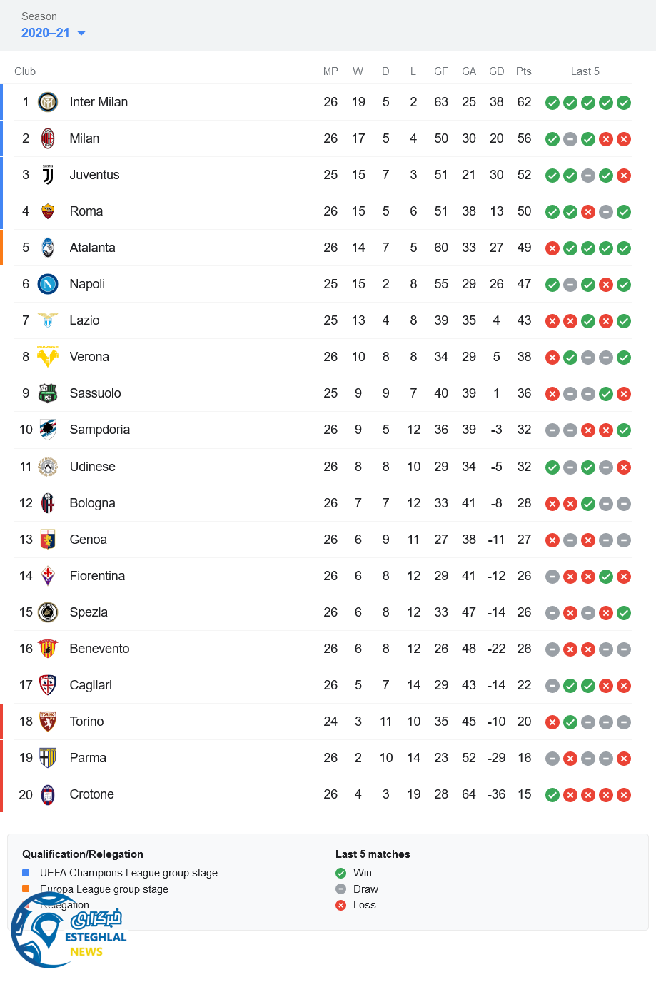 جدول رده بندی