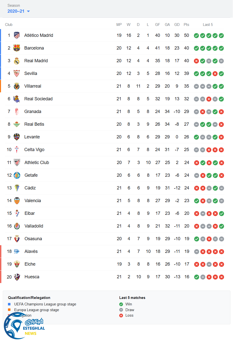 جدول رده بندی