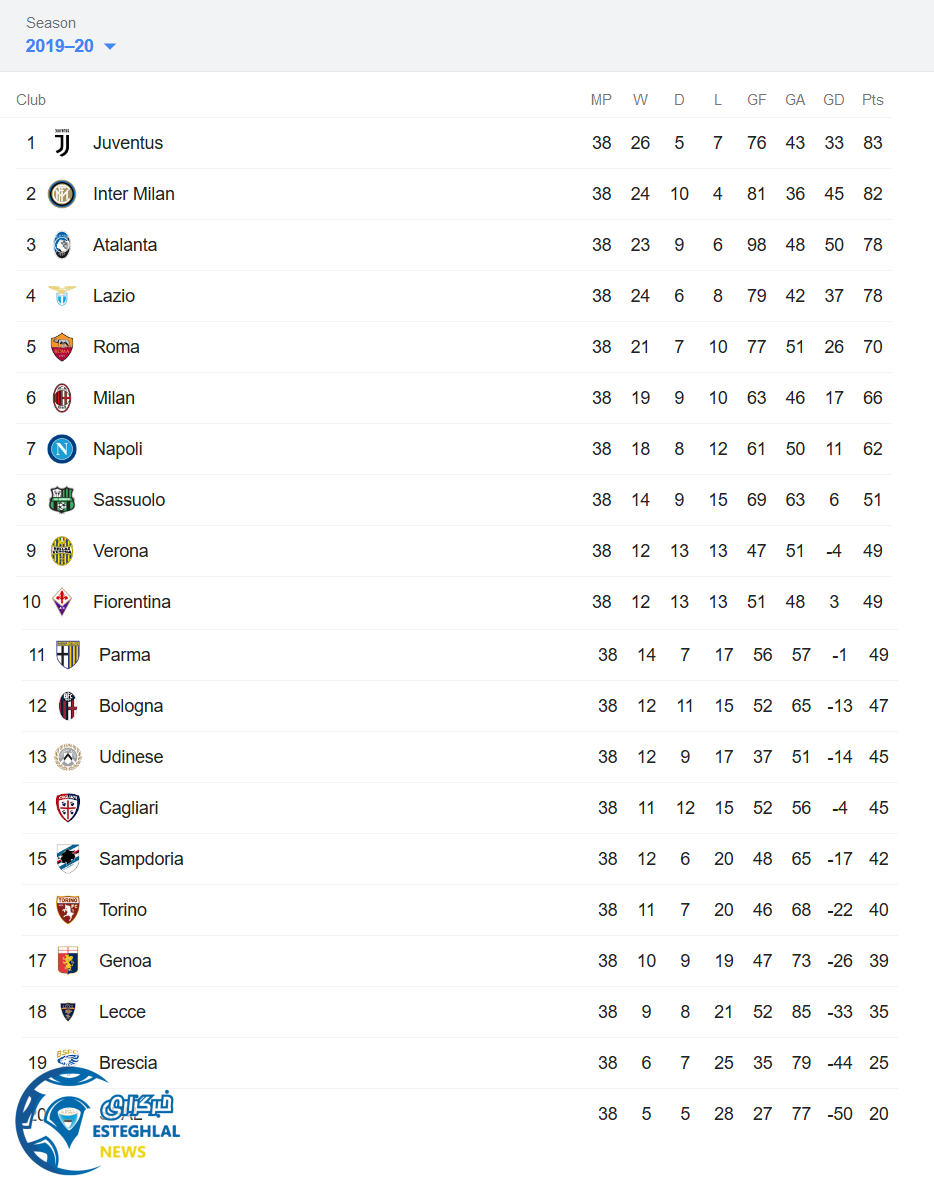 جدول رده بندی