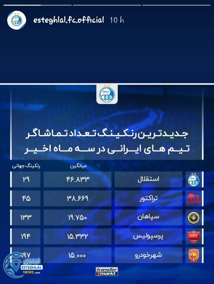 باشگاه استقلال