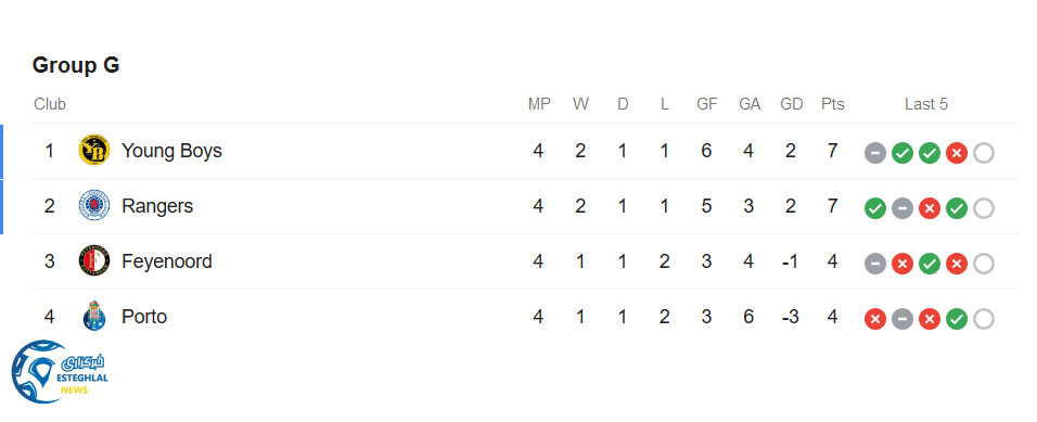 جدول رده بندی