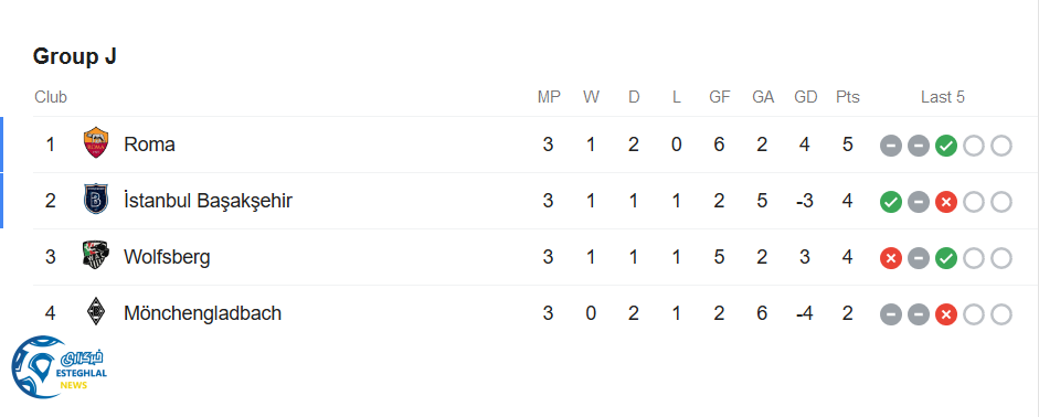 جدول رده بندی