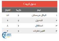 ادامه مطلب...
