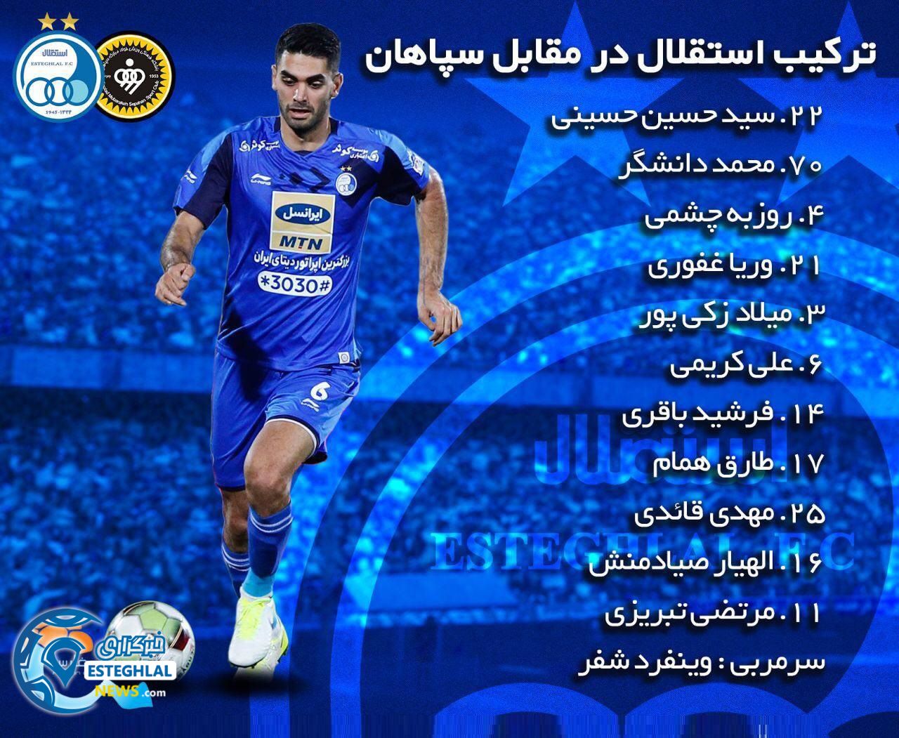 ترکیب استقلال مقابل سپاهان