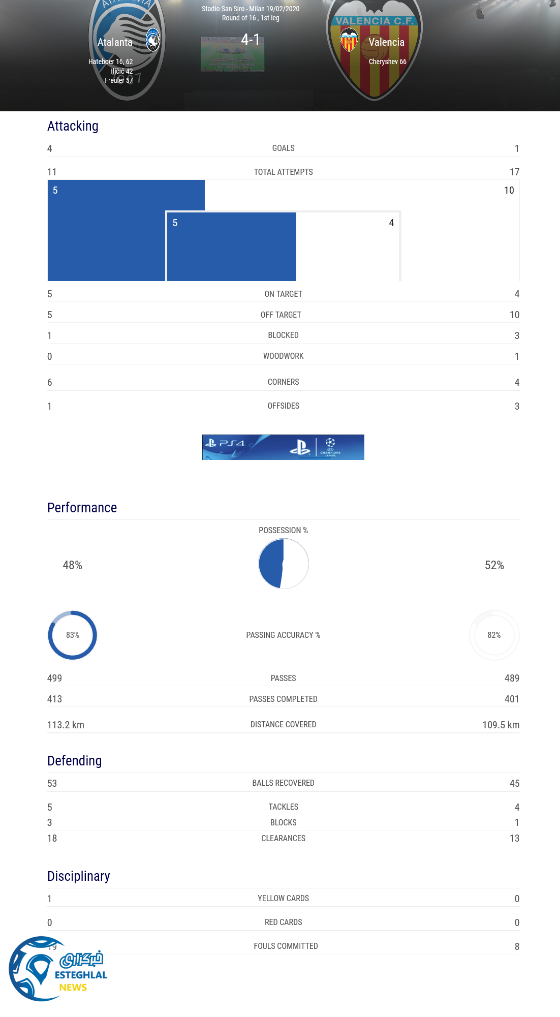 آمار دیدار آتالانتا و والنسیا