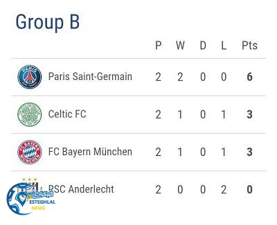 جدول رده بندی گروه B