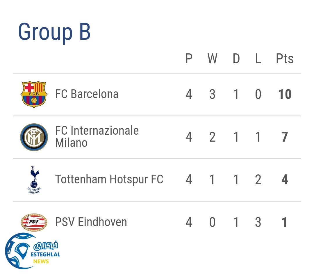 جدول رده بندی گروه B