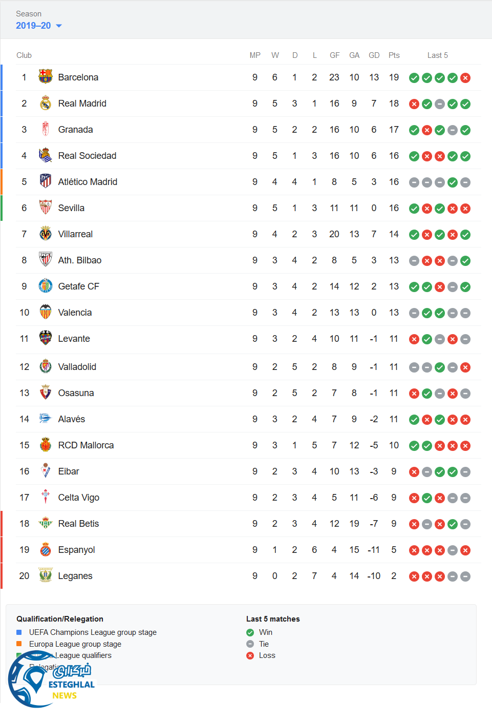 جدول رده بندی